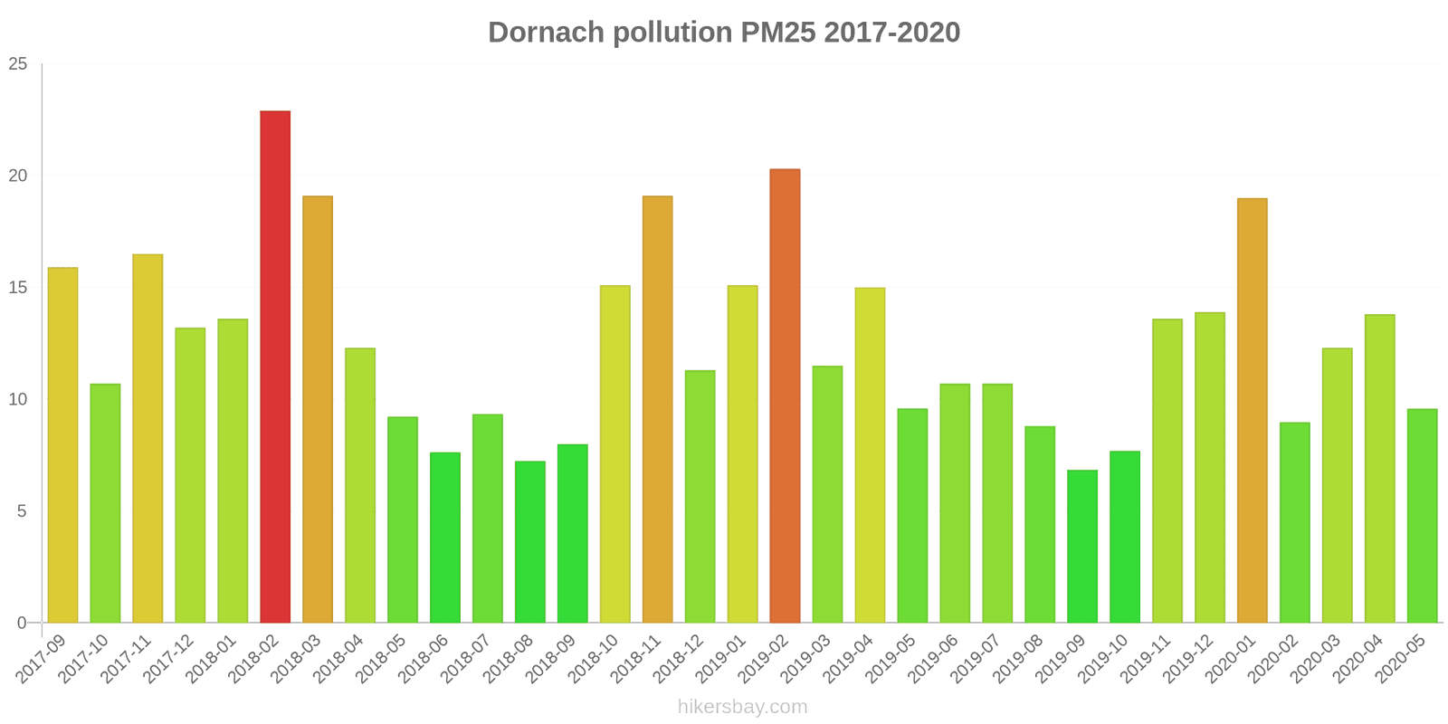 pollution pm25 hikersbay.com