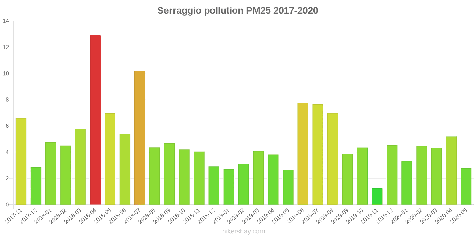 pollution pm25 hikersbay.com