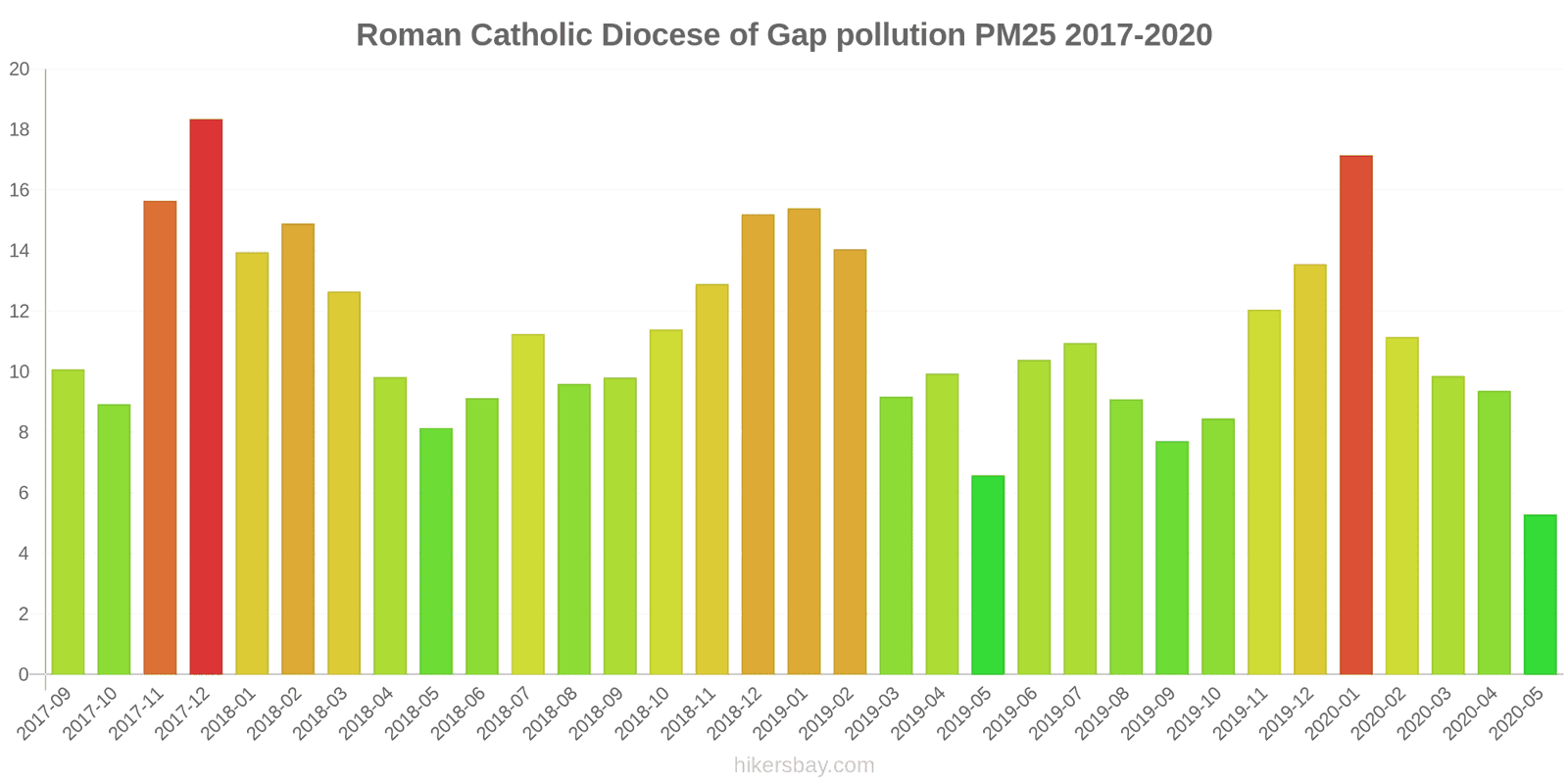 pollution pm25 hikersbay.com