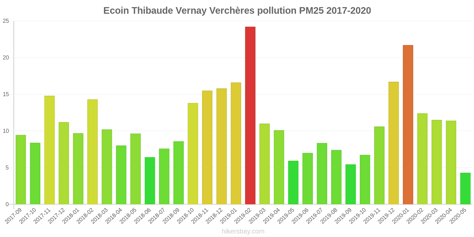 pollution pm25 hikersbay.com