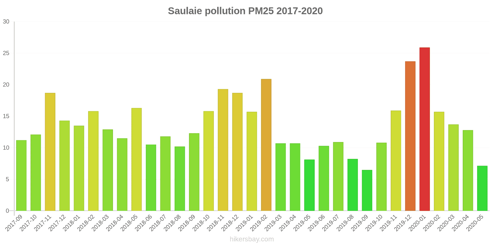 pollution pm25 hikersbay.com