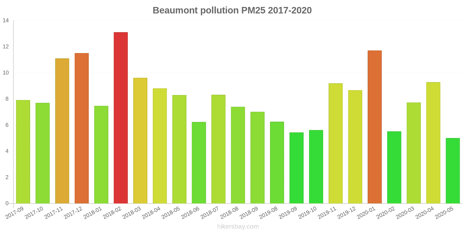 pollution pm25 hikersbay.com