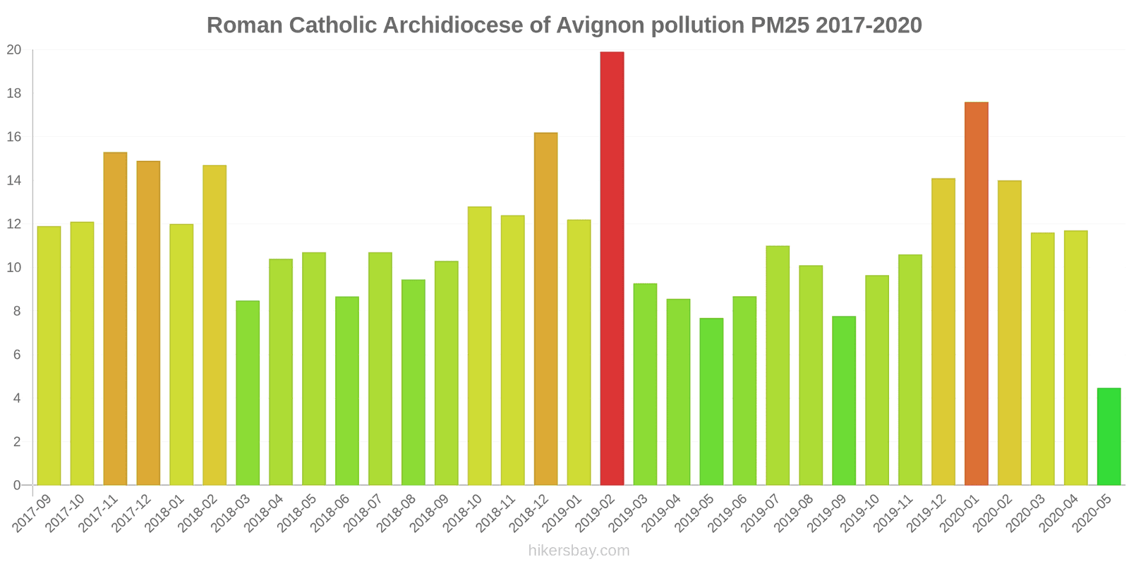 pollution pm25 hikersbay.com