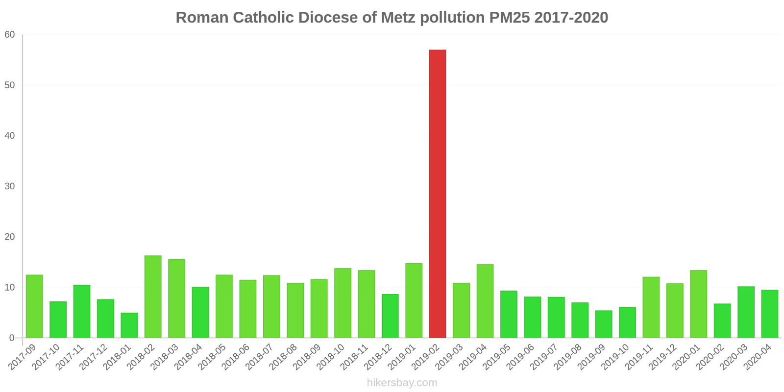 pollution pm25 hikersbay.com