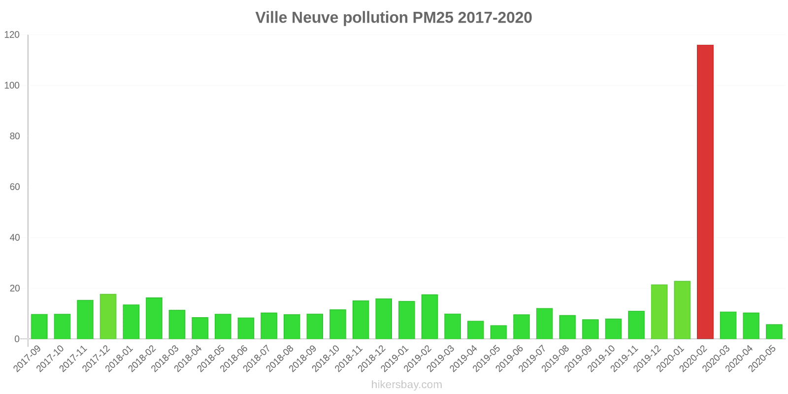 pollution pm25 hikersbay.com