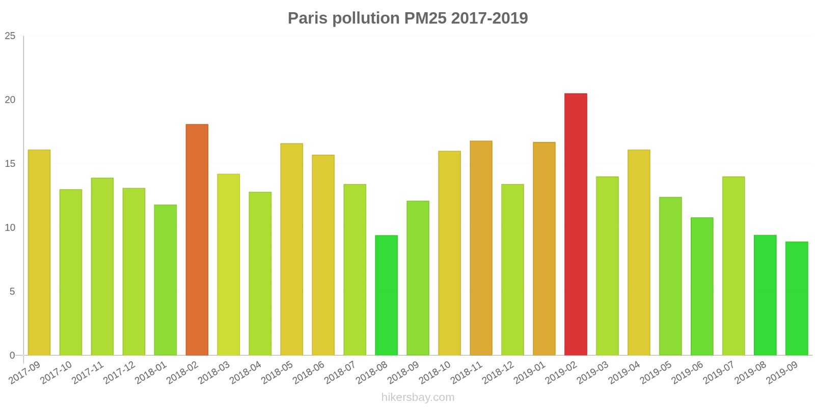 pollution pm25 hikersbay.com