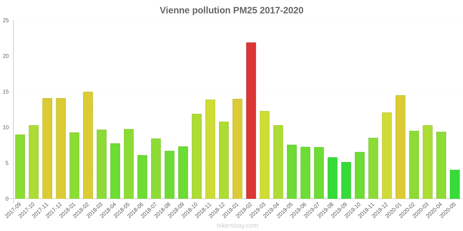pollution pm25 hikersbay.com