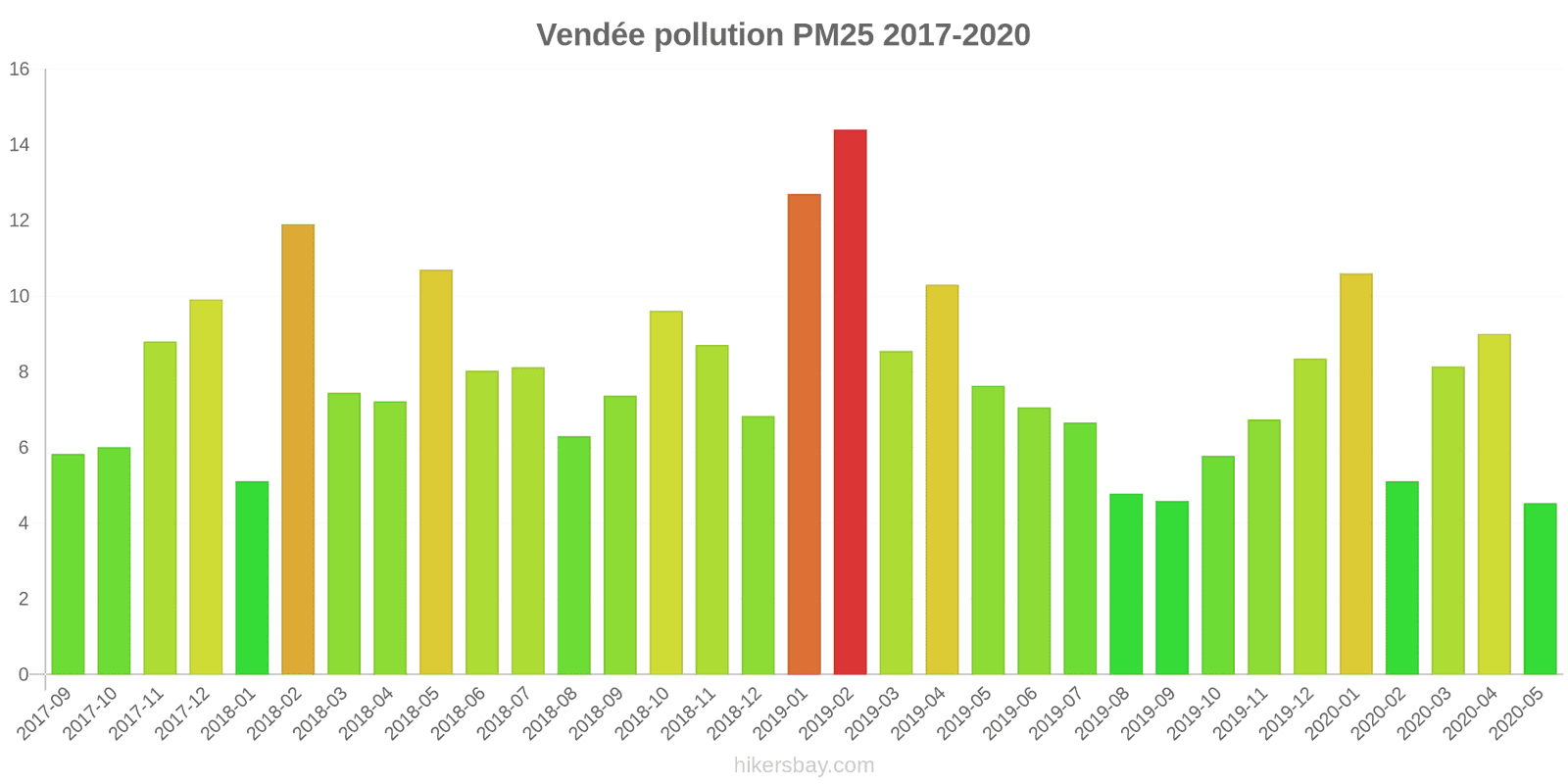 pollution pm25 hikersbay.com