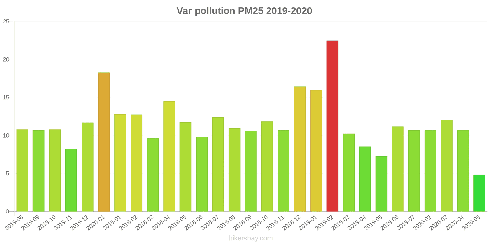 pollution pm25 hikersbay.com