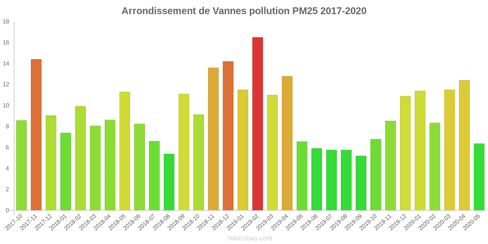 pollution pm25 hikersbay.com