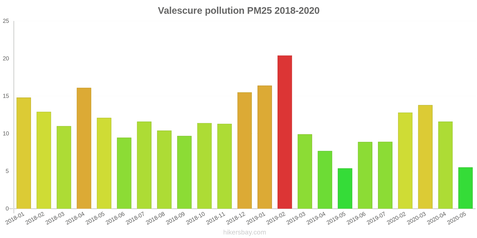 pollution pm25 hikersbay.com
