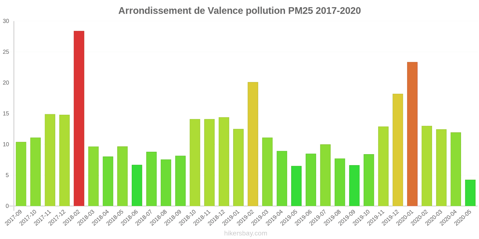 pollution pm25 hikersbay.com