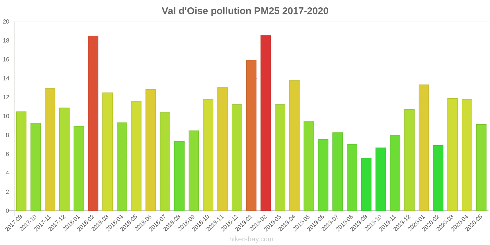 pollution pm25 hikersbay.com