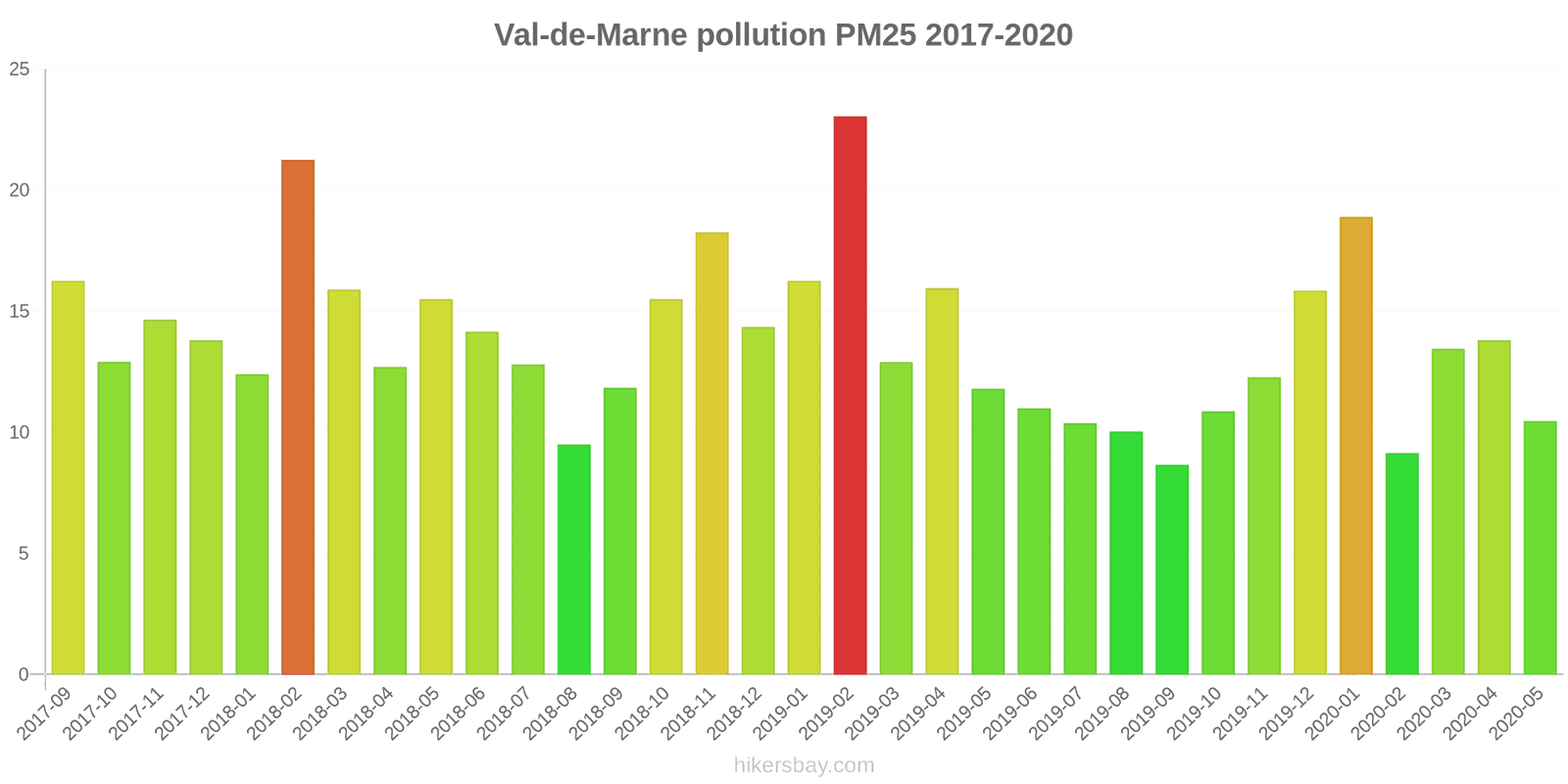 pollution pm25 hikersbay.com