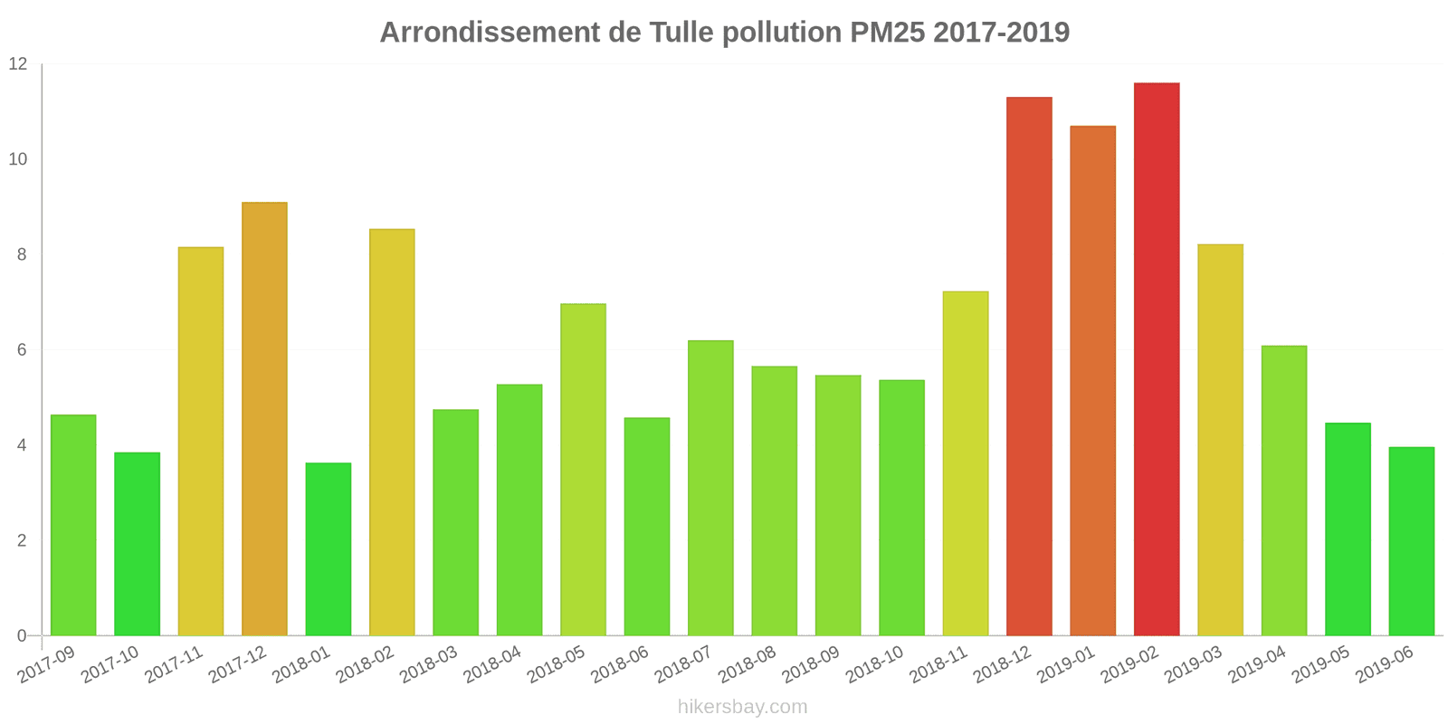 pollution pm25 hikersbay.com