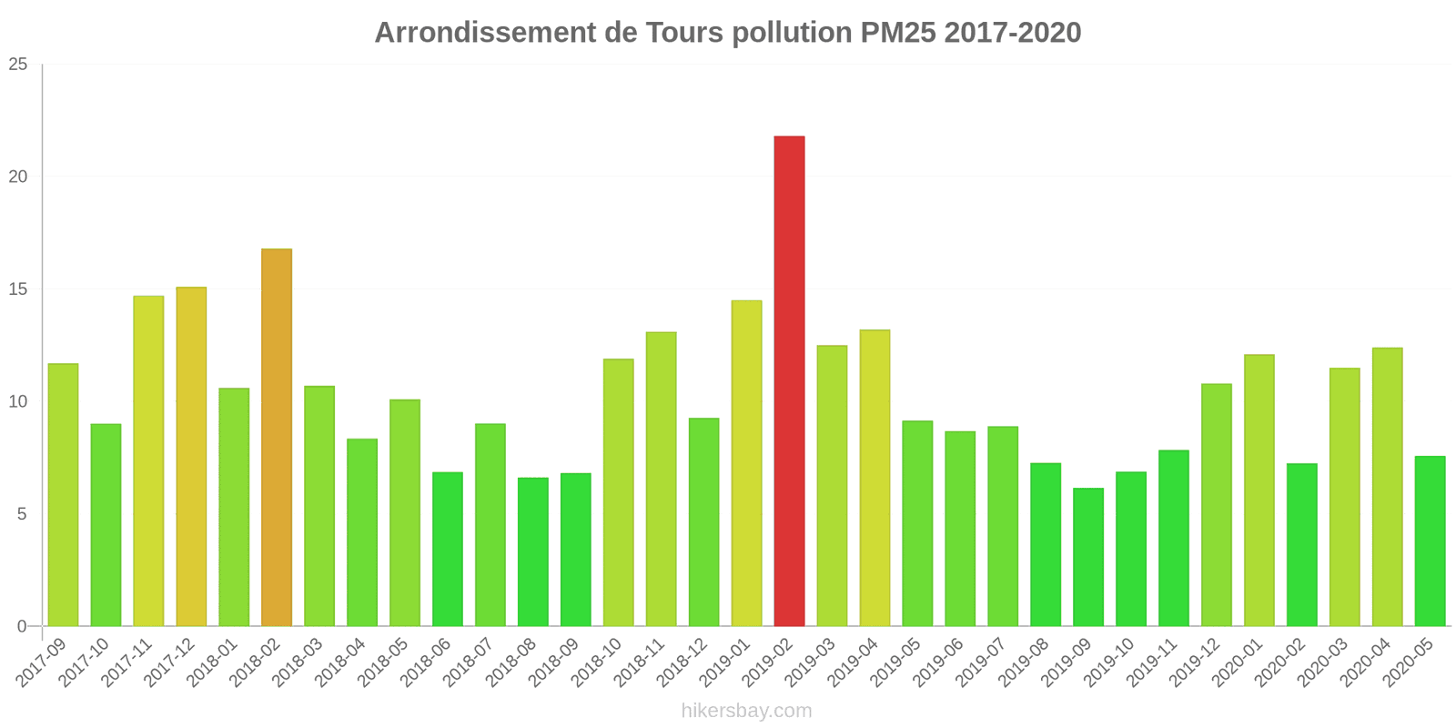 pollution pm25 hikersbay.com