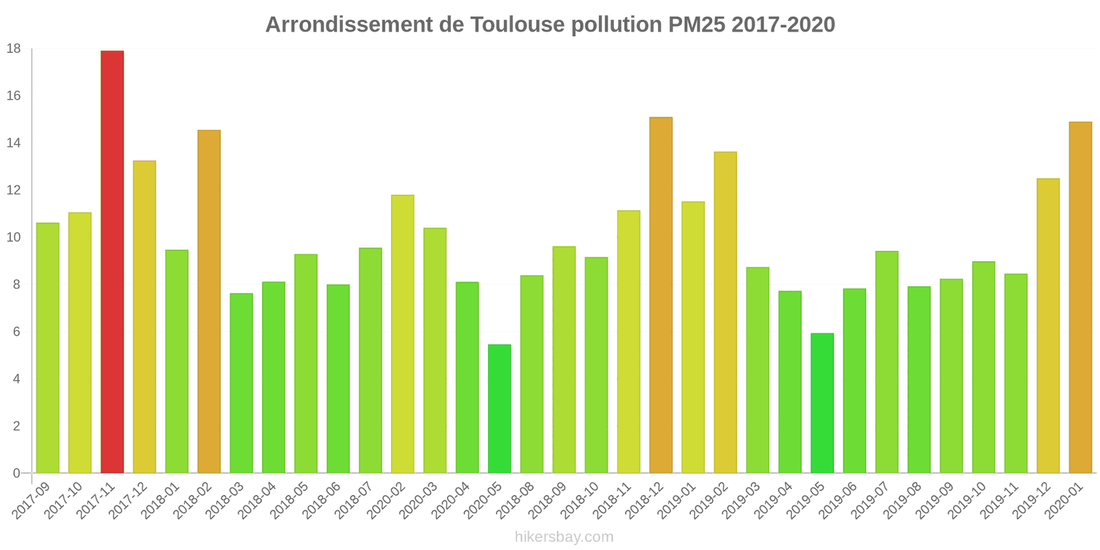 pollution pm25 hikersbay.com