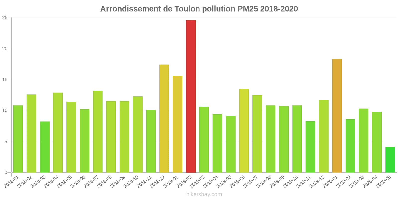 pollution pm25 hikersbay.com