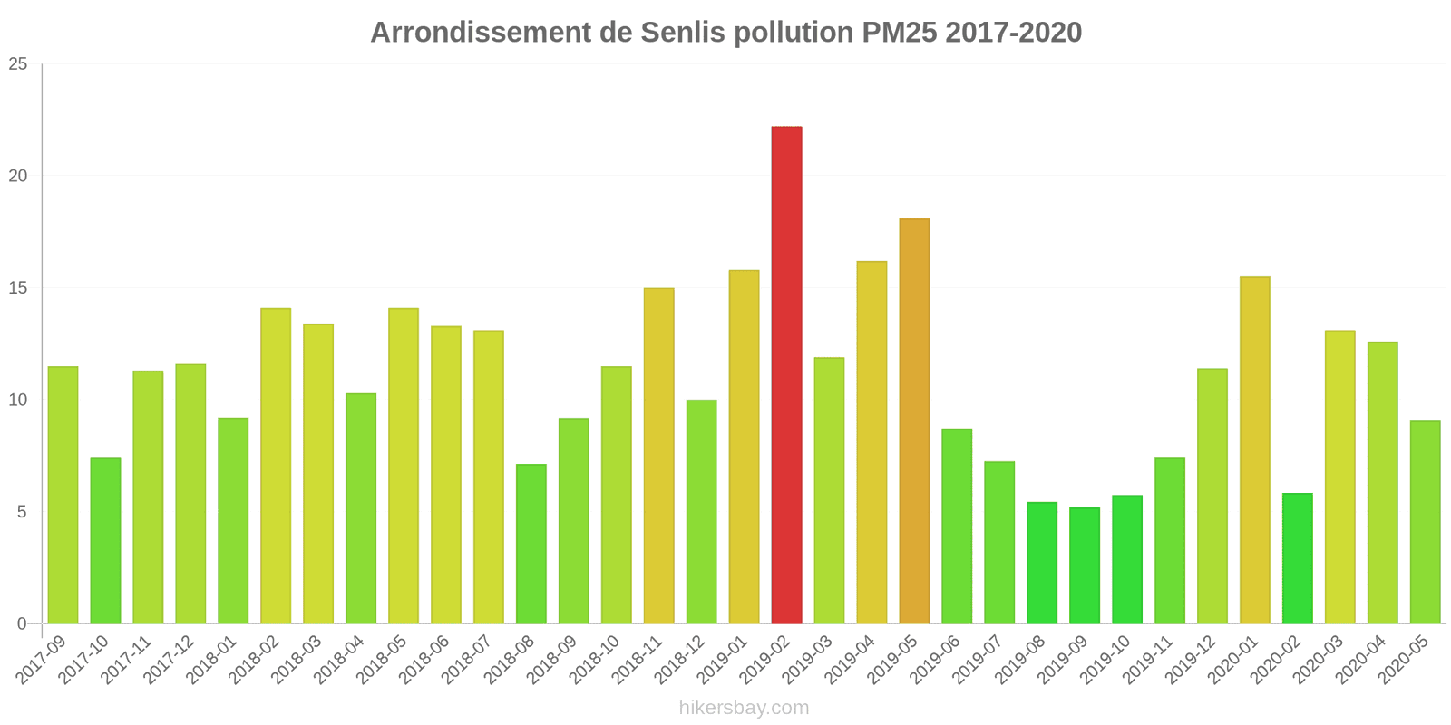 pollution pm25 hikersbay.com