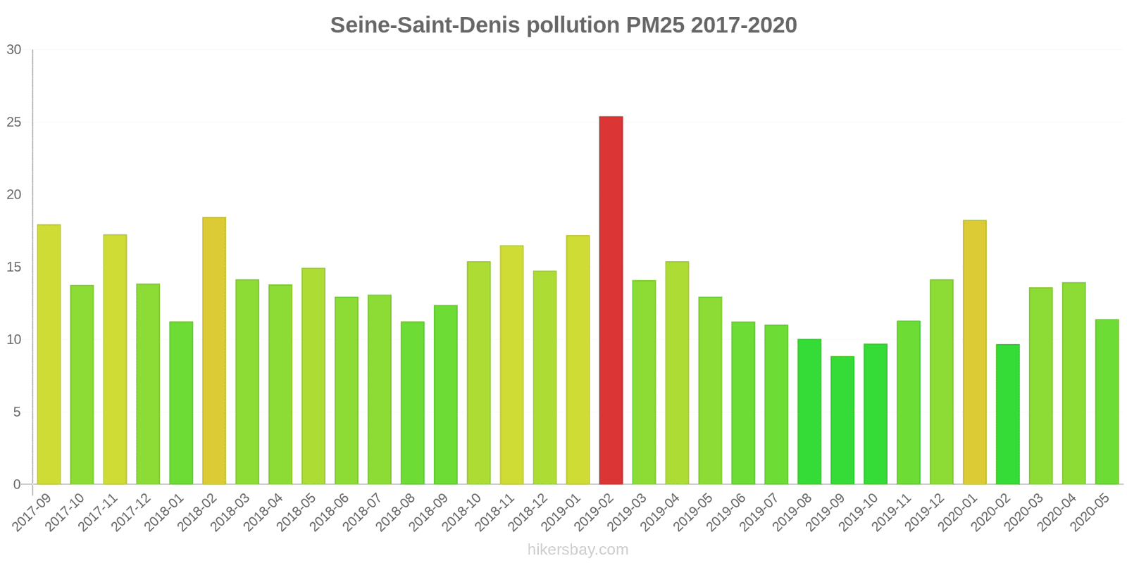 pollution pm25 hikersbay.com