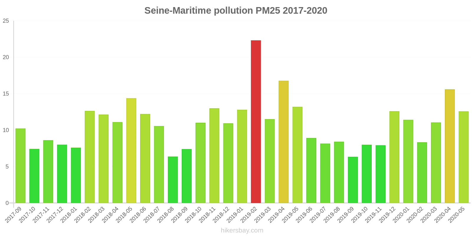 pollution pm25 hikersbay.com