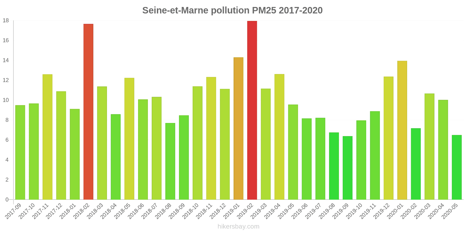 pollution pm25 hikersbay.com