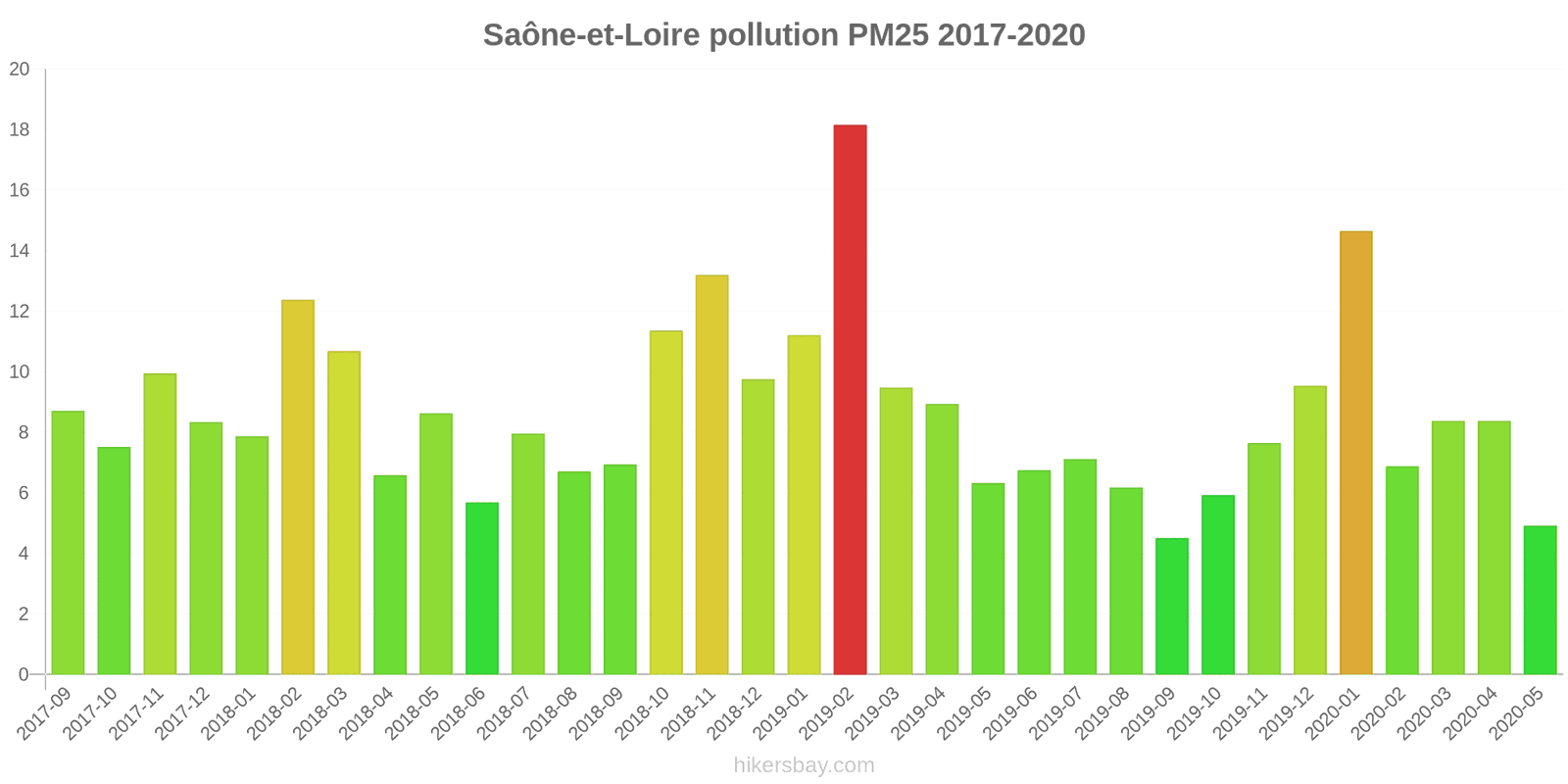 pollution pm25 hikersbay.com