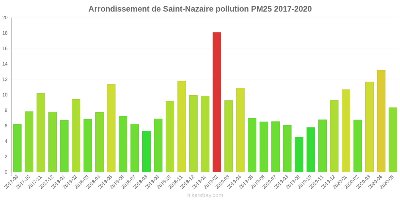 pollution pm25 hikersbay.com