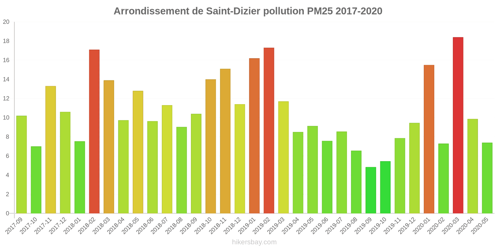 pollution pm25 hikersbay.com