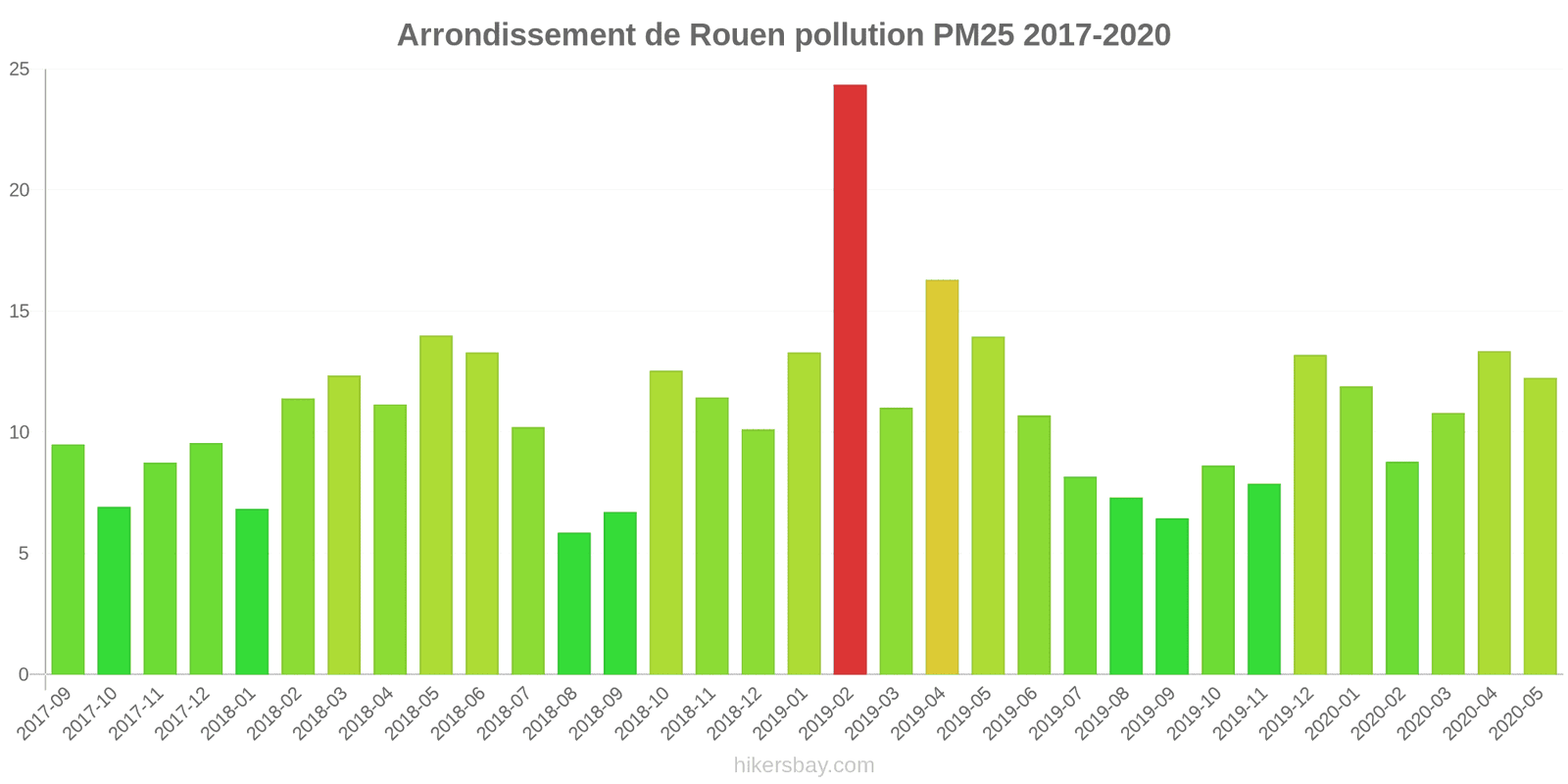pollution pm25 hikersbay.com