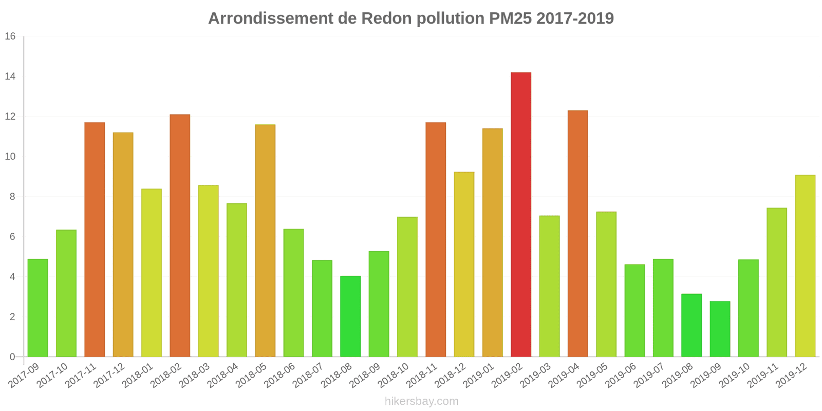 pollution pm25 hikersbay.com