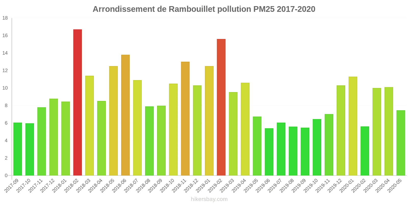 pollution pm25 hikersbay.com