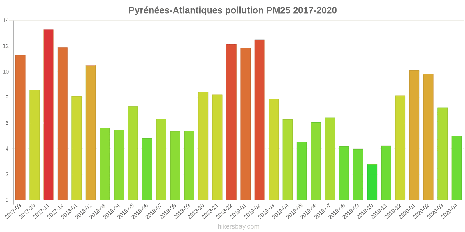 pollution pm25 hikersbay.com