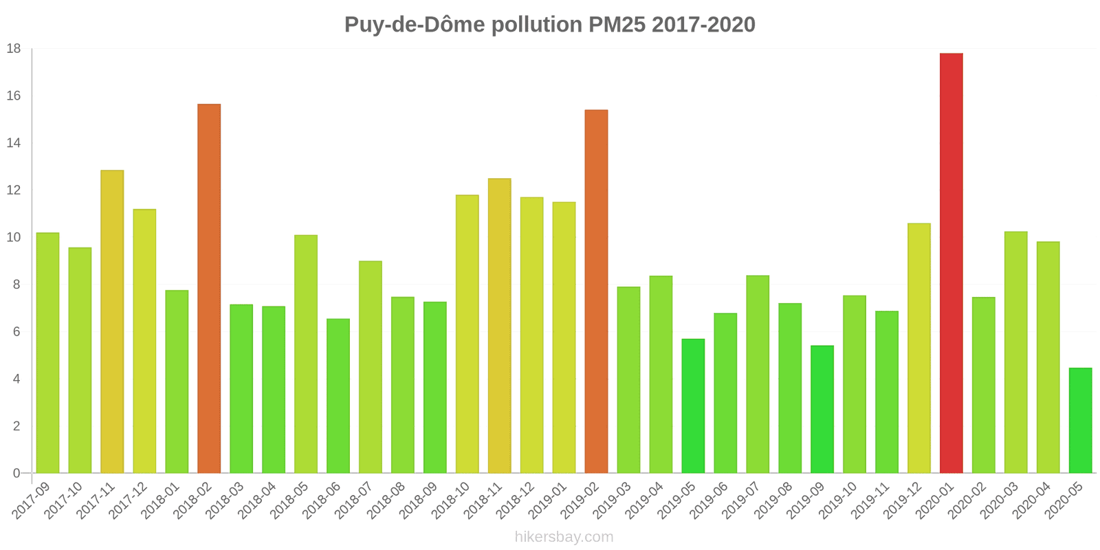 pollution pm25 hikersbay.com