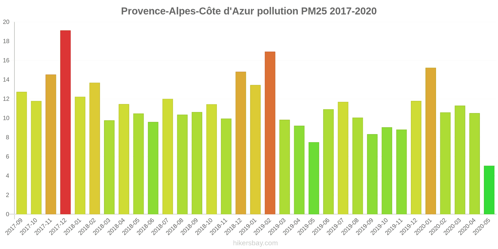 pollution pm25 hikersbay.com