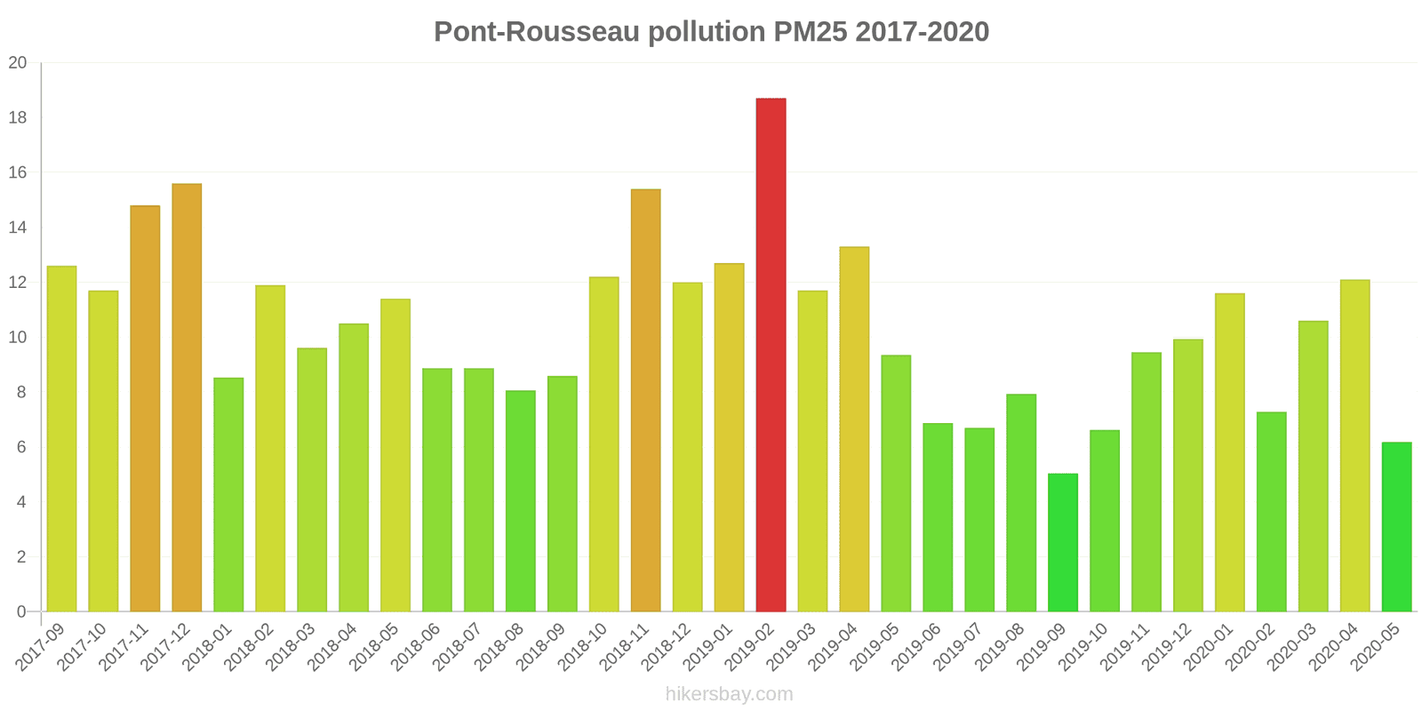 pollution pm25 hikersbay.com
