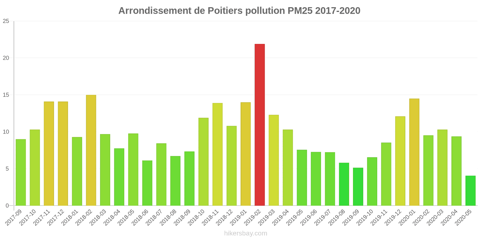pollution pm25 hikersbay.com