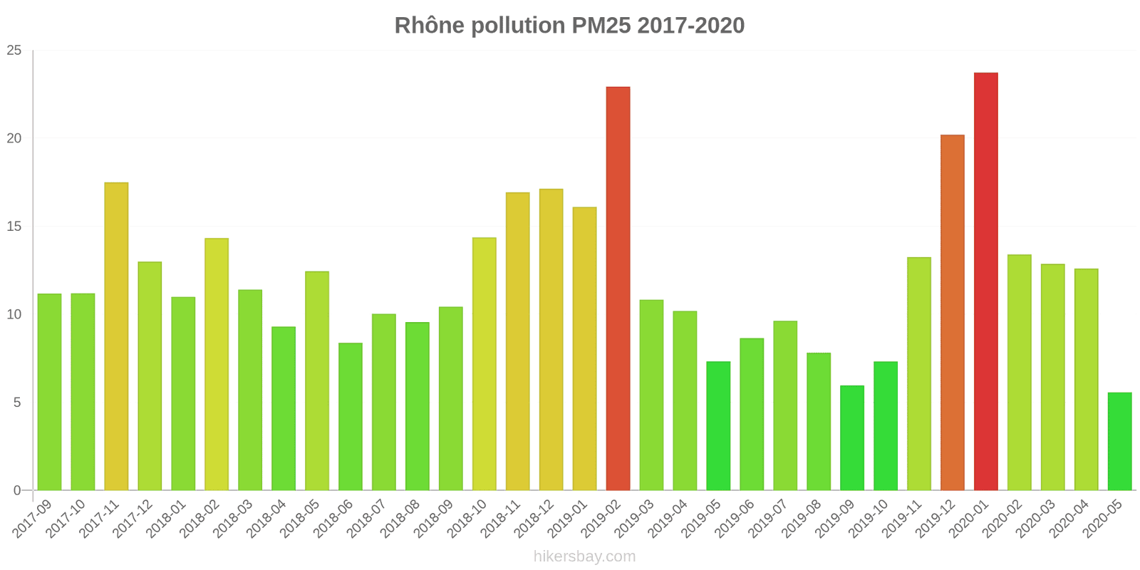 pollution pm25 hikersbay.com