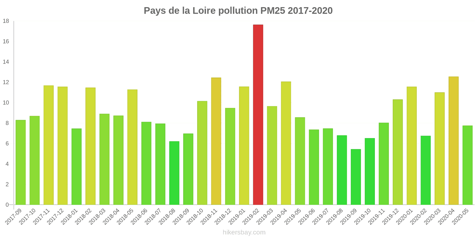 pollution pm25 hikersbay.com