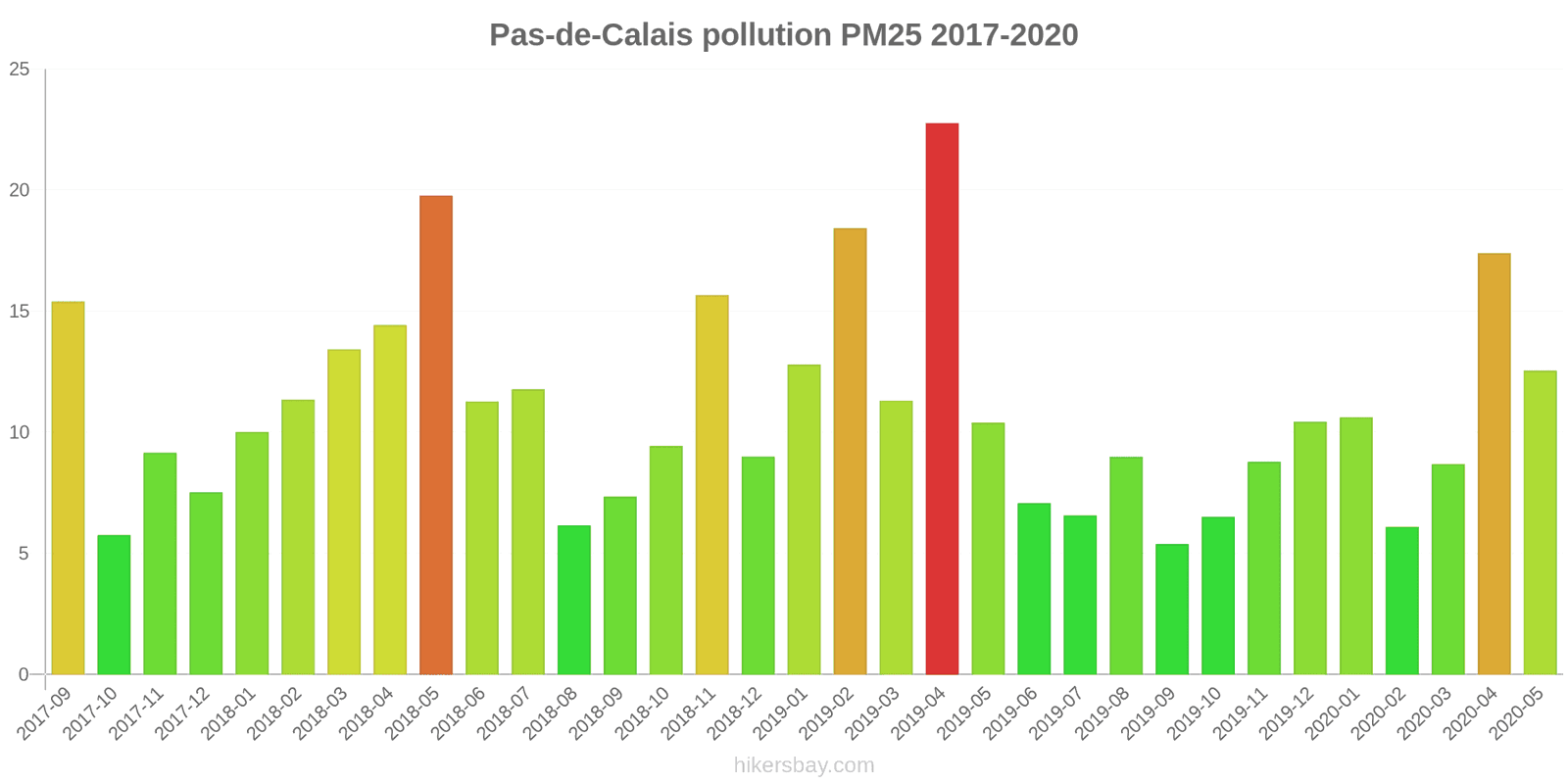pollution pm25 hikersbay.com