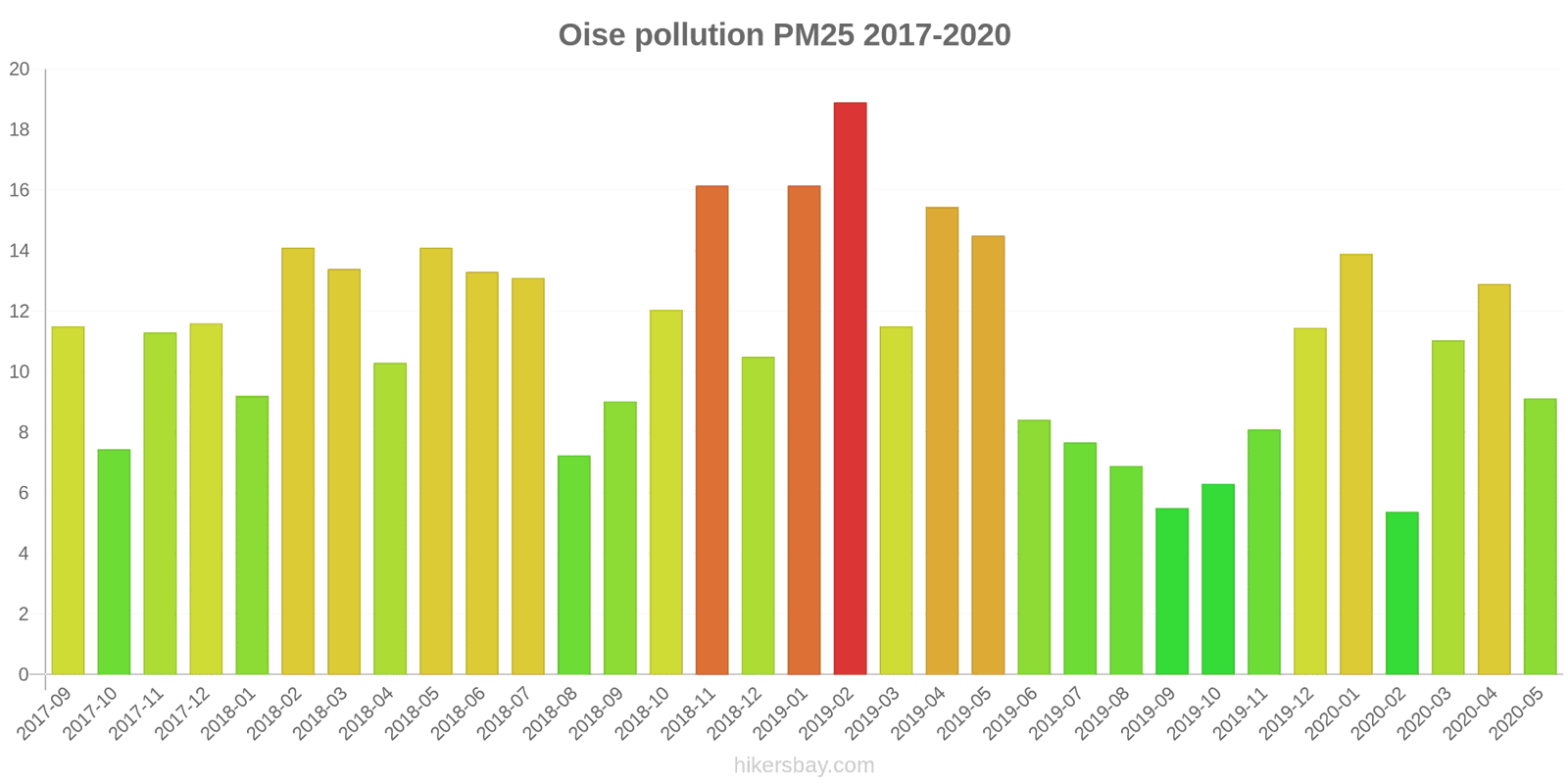 pollution pm25 hikersbay.com