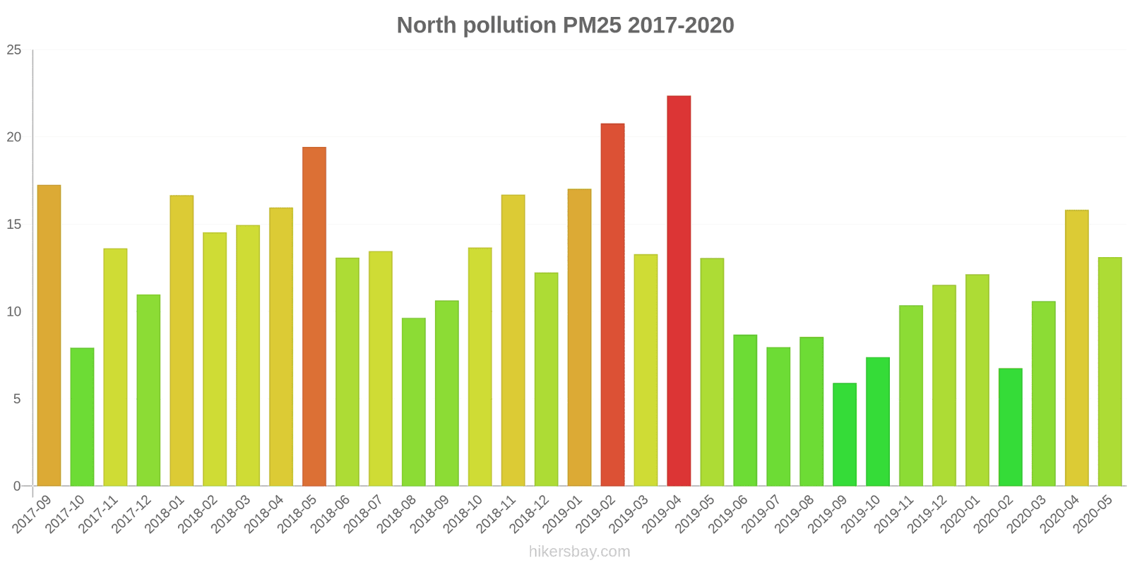 pollution pm25 hikersbay.com