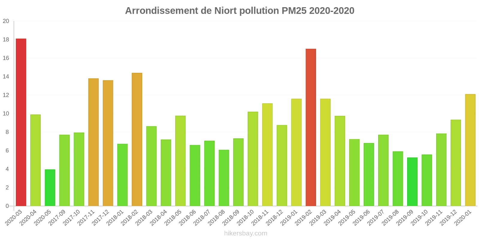 pollution pm25 hikersbay.com