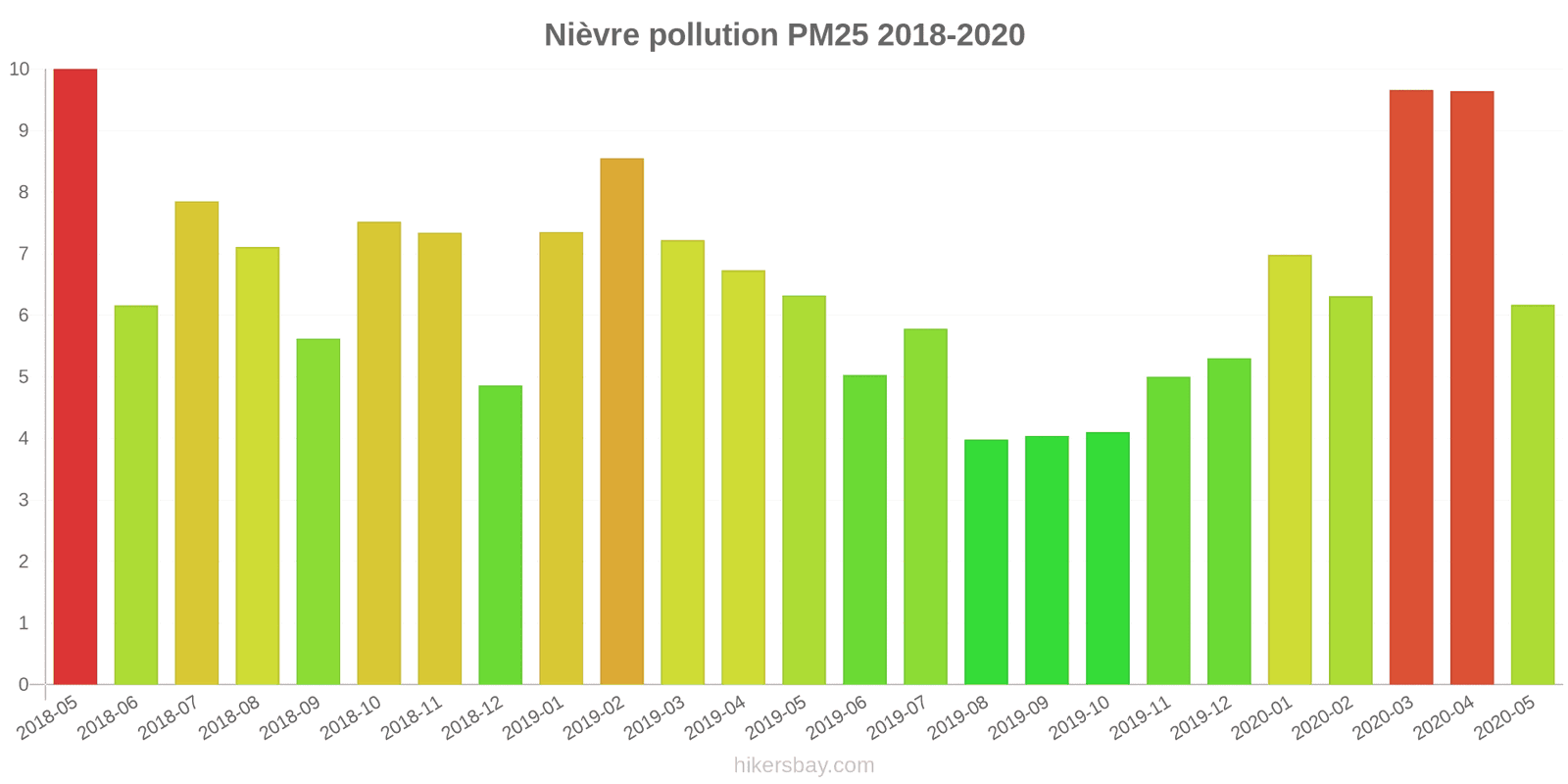 pollution pm25 hikersbay.com