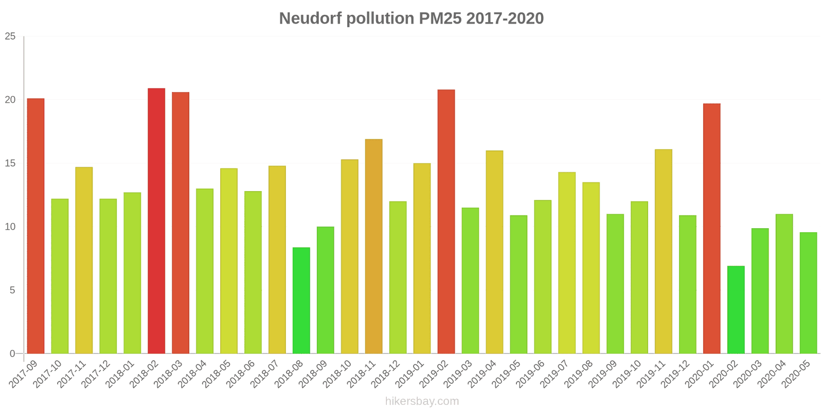 pollution pm25 hikersbay.com