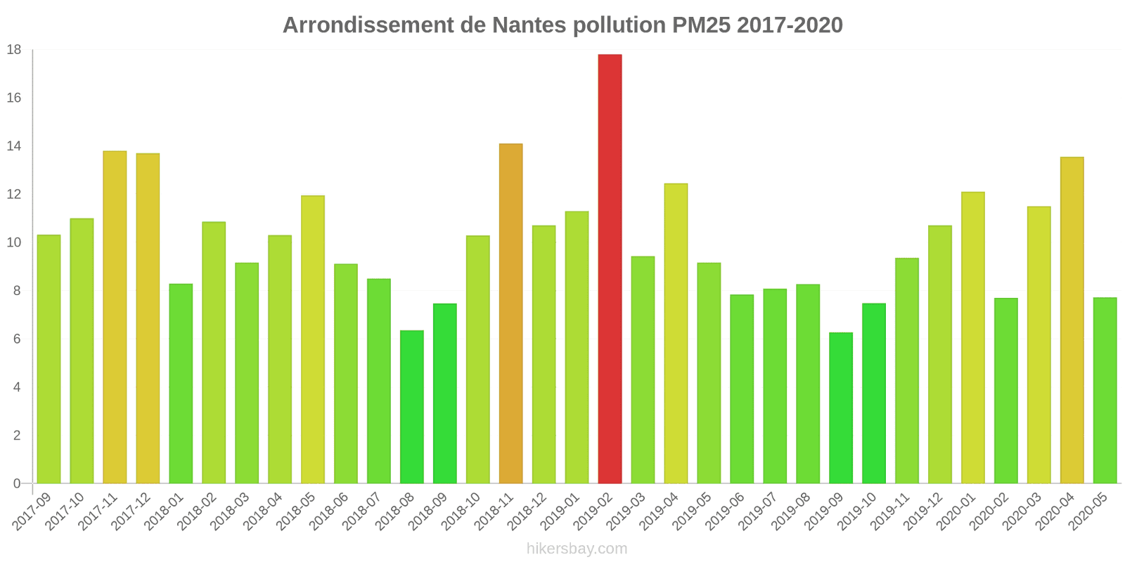pollution pm25 hikersbay.com