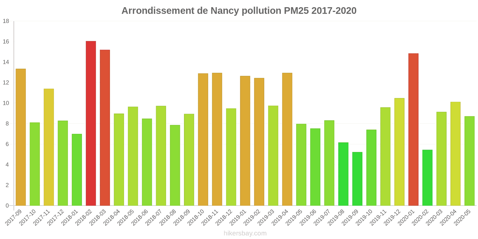 pollution pm25 hikersbay.com