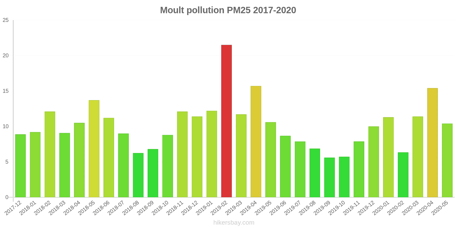 pollution pm25 hikersbay.com
