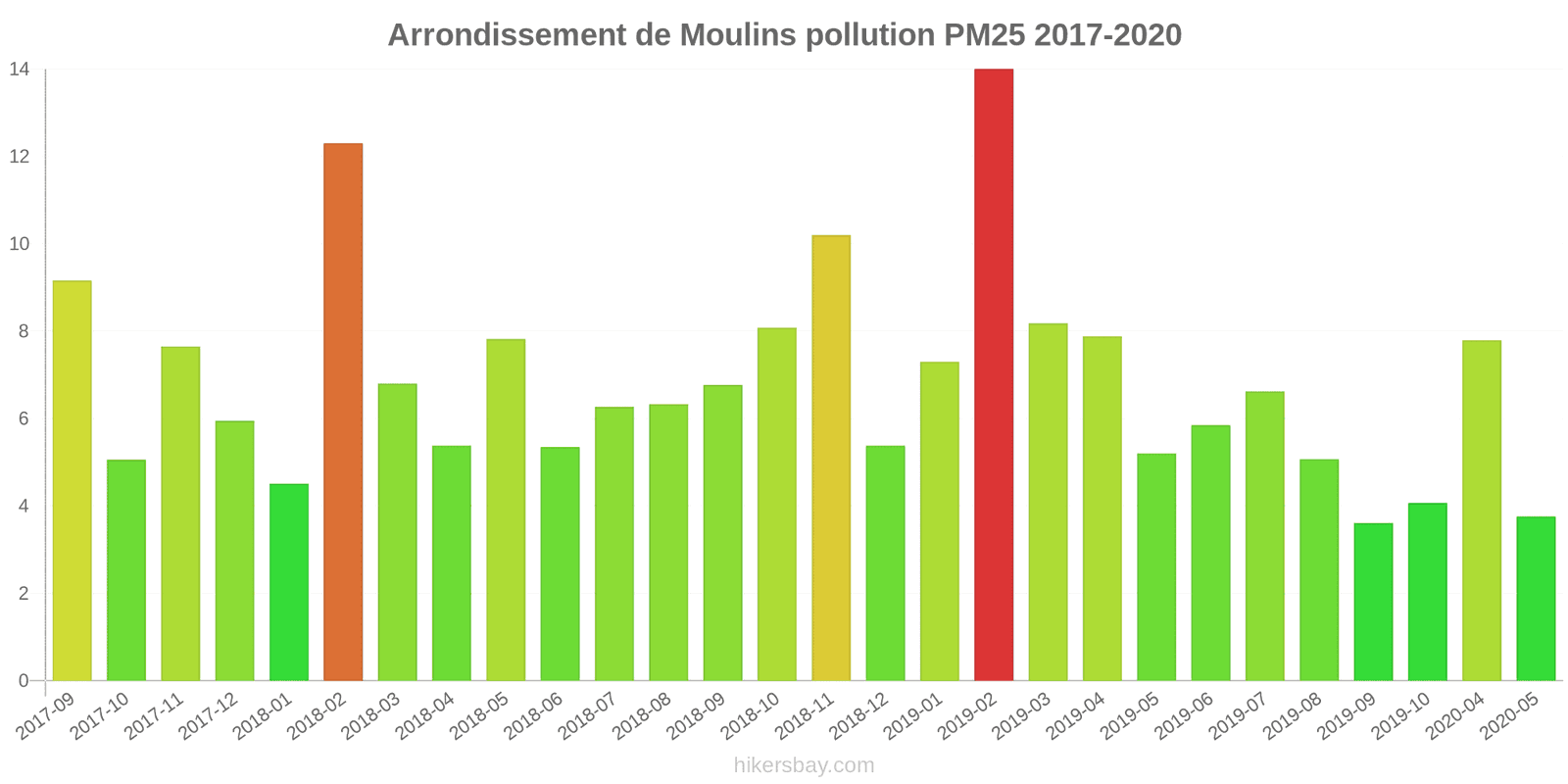 pollution pm25 hikersbay.com