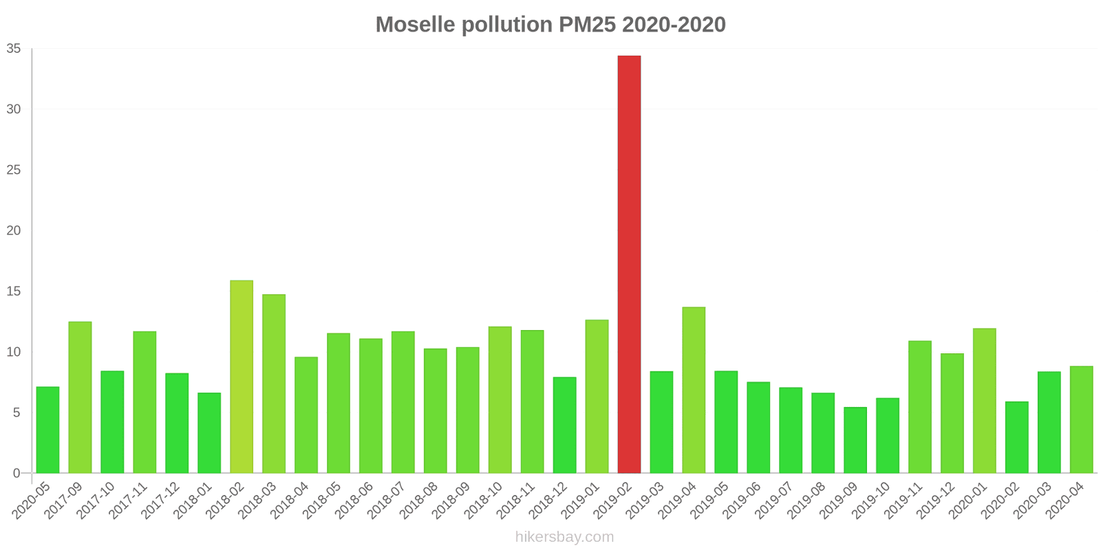 pollution pm25 hikersbay.com